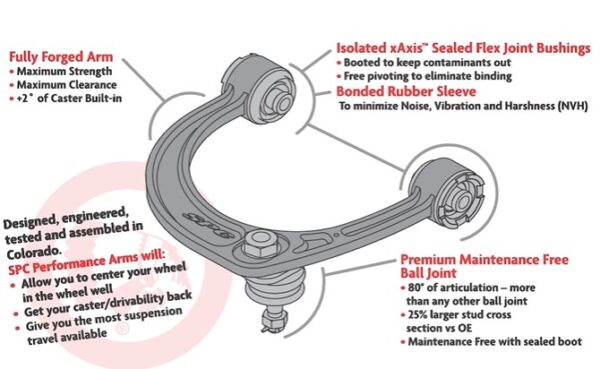 SPC 25490 design features