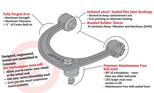 SPC Upper Control Arms new version
