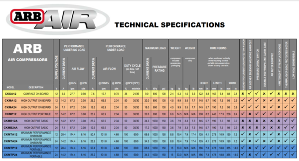 ARB Air compressors technicaly specifications performance output dimensions size weight