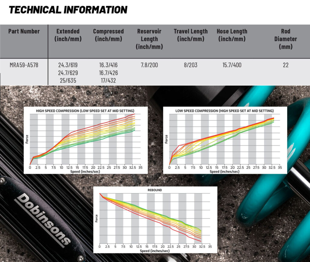 Dobinsons MRA59-A578 dyno spec chart performance